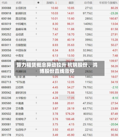 算力租赁概念异动拉升 杭钢股份	、鸿博股份直线涨停-第2张图片