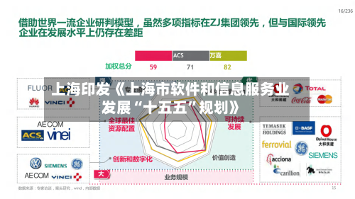 上海印发《上海市软件和信息服务业发展“十五五”规划》-第2张图片