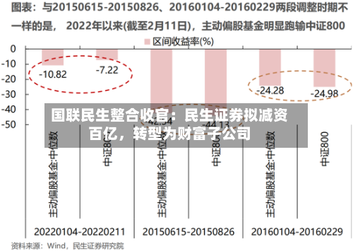 国联民生整合收官：民生证券拟减资百亿，转型为财富子公司-第2张图片
