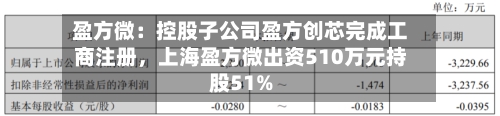 盈方微：控股子公司盈方创芯完成工商注册	，上海盈方微出资510万元持股51%-第2张图片