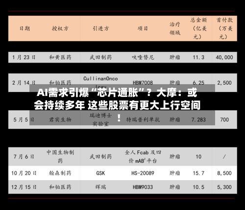 AI需求引爆“芯片通胀”？大摩：或会持续多年 这些股票有更大上行空间！-第2张图片