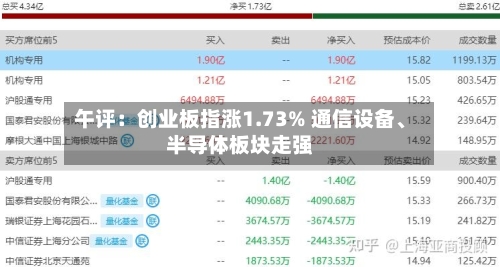 午评：创业板指涨1.73% 通信设备、半导体板块走强-第2张图片