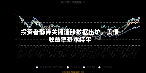 投资者静待关键通胀数据出炉，美债收益率基本持平-第3张图片
