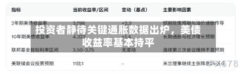 投资者静待关键通胀数据出炉，美债收益率基本持平-第2张图片