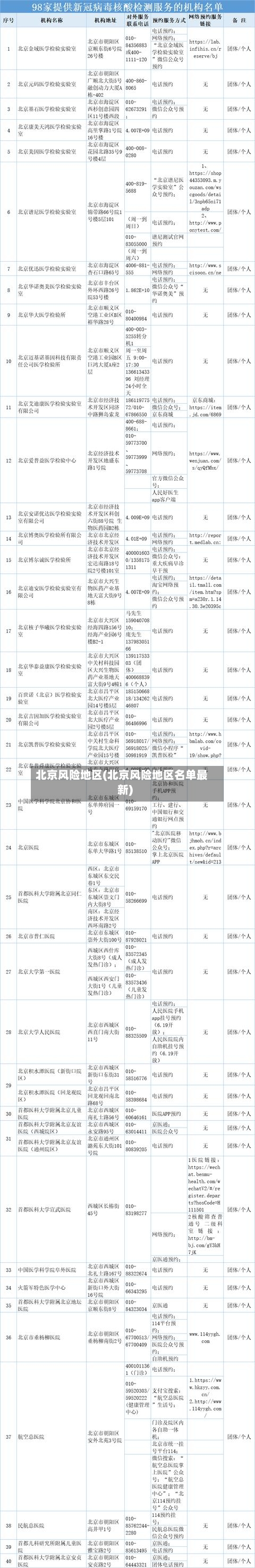 北京风险地区(北京风险地区名单最新)