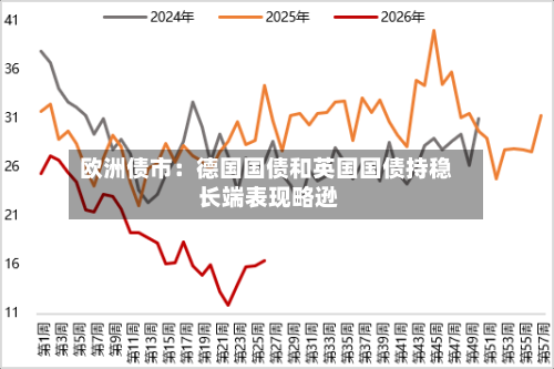 欧洲债市:德国国债和英国国债持稳 长端表现略逊-第3张图片