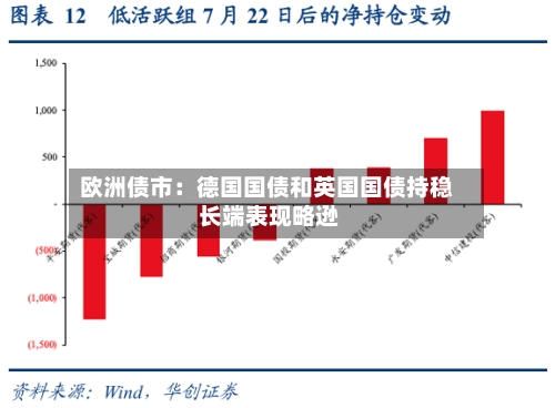 欧洲债市:德国国债和英国国债持稳 长端表现略逊-第2张图片