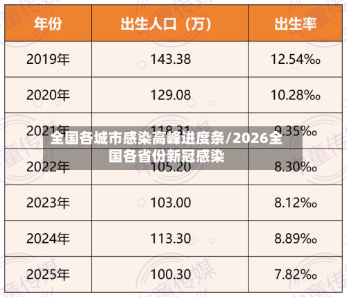 全国各城市感染高峰进度条/2026全国各省份新冠感染-第2张图片