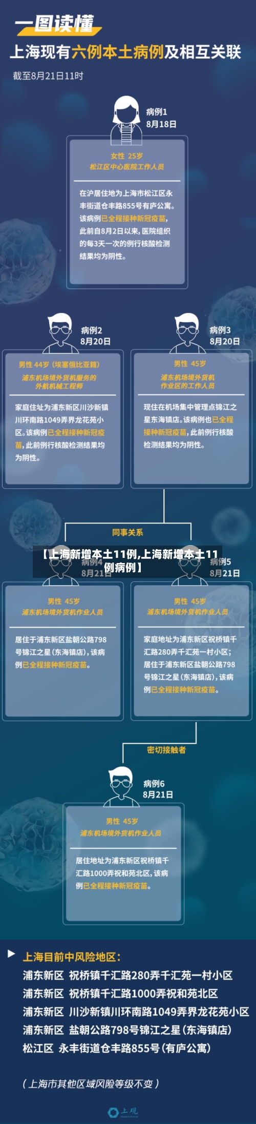 【上海新增本土11例,上海新增本土11例病例】-第3张图片