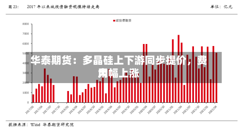 华泰期货：多晶硅上下游同步提价，费用大幅上涨-第3张图片