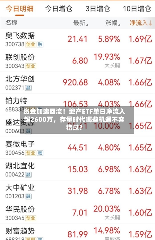 资金加速回流！地产ETF单日净流入超2600万，存量时代哪些机遇不容错过？-第2张图片