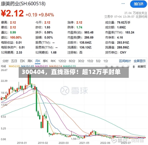 300404，直线涨停！超12万手封单-第2张图片