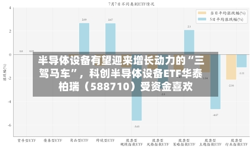 半导体设备有望迎来增长动力的“三驾马车”，科创半导体设备ETF华泰柏瑞（588710）受资金喜欢-第3张图片