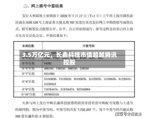 3.5万亿元，长鑫科技市值超越腾讯控股