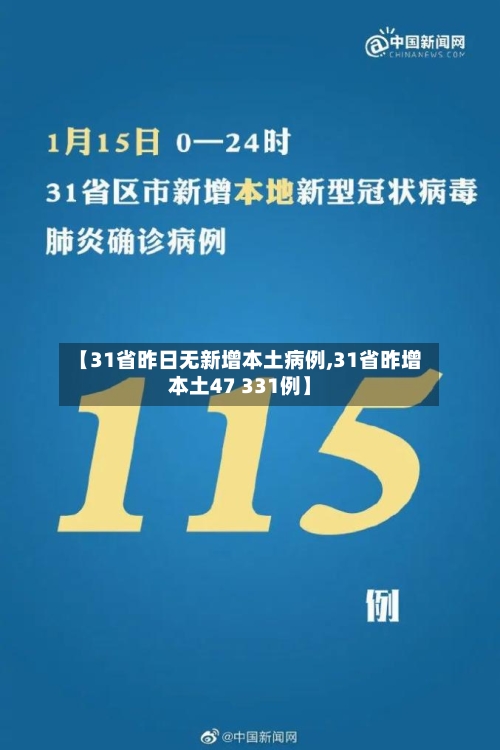 【31省昨日无新增本土病例,31省昨增本土47 331例】-第2张图片