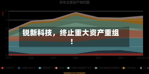 锐新科技	，终止重大资产重组！-第2张图片