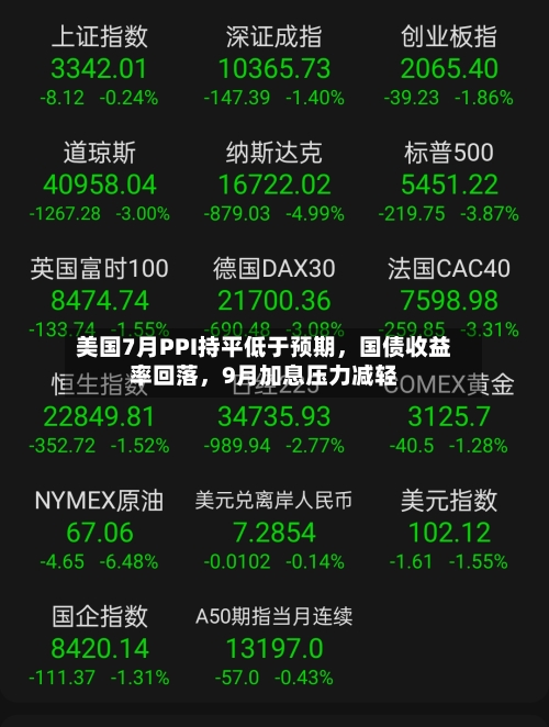 美国7月PPI持平低于预期，国债收益率回落，9月加息压力减轻-第3张图片