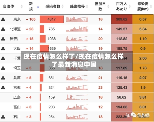 现在疫情怎么样了/现在疫情怎么样了最新消息中国-第2张图片
