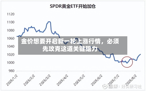 金价想要开启新一轮上涨行情，必须先攻克这道关键阻力-第2张图片