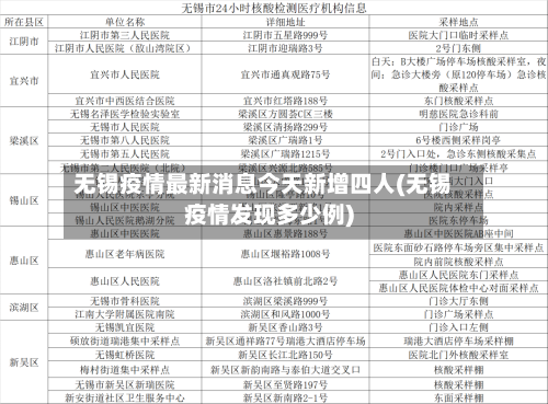 无锡疫情最新消息今天新增四人(无锡疫情发现多少例)