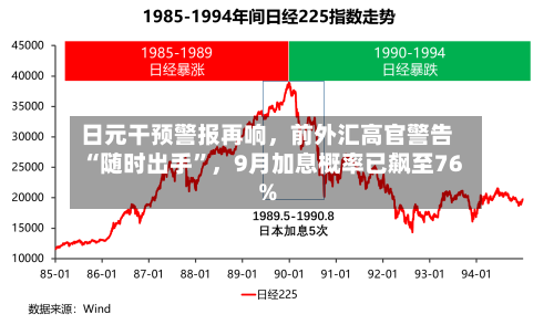 日元干预警报再响，前外汇高官警告“随时出手	”，9月加息概率已飙至76%-第2张图片