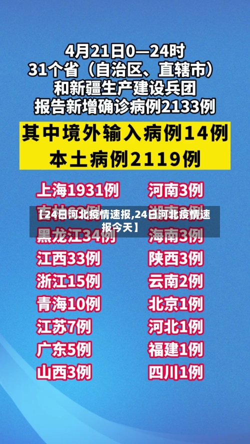 【24日河北疫情速报,24日河北疫情速报今天】-第2张图片