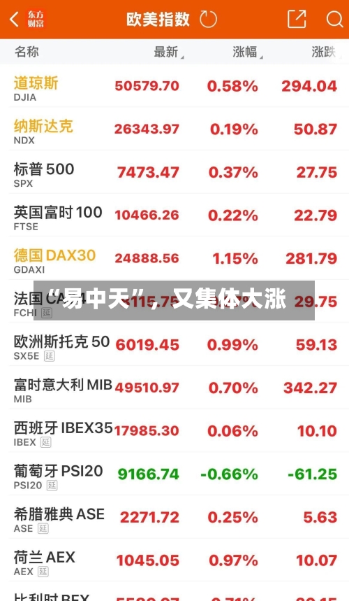 “易中天	”	，又集体大涨-第2张图片