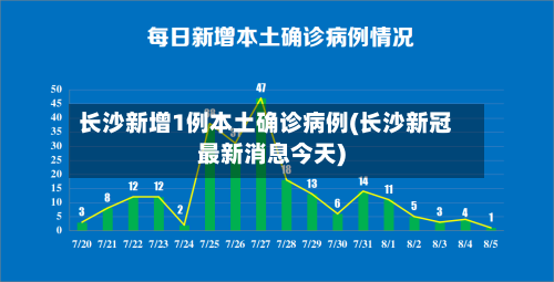 长沙新增1例本土确诊病例(长沙新冠最新消息今天)-第2张图片