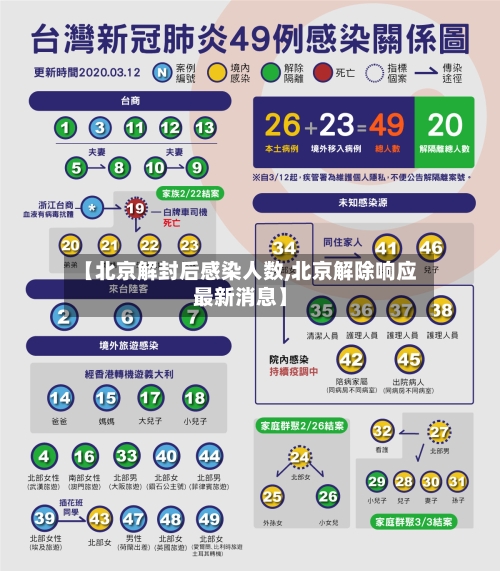 【北京解封后感染人数,北京解除响应最新消息】-第2张图片