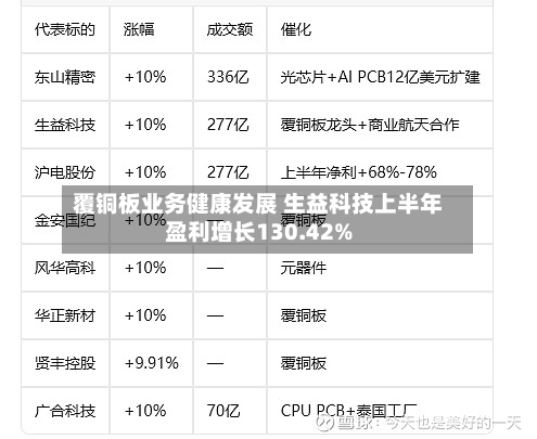 覆铜板业务健康发展 生益科技上半年盈利增长130.42%