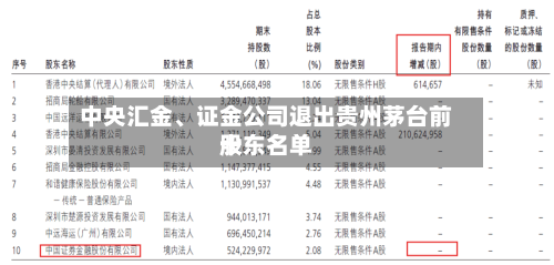 中央汇金	、证金公司退出贵州茅台前十股东名单-第2张图片