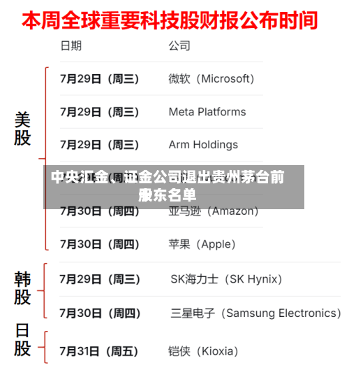 中央汇金、证金公司退出贵州茅台前十股东名单-第3张图片