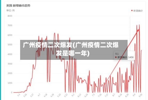 广州疫情二次爆发(广州疫情二次爆发是哪一年)