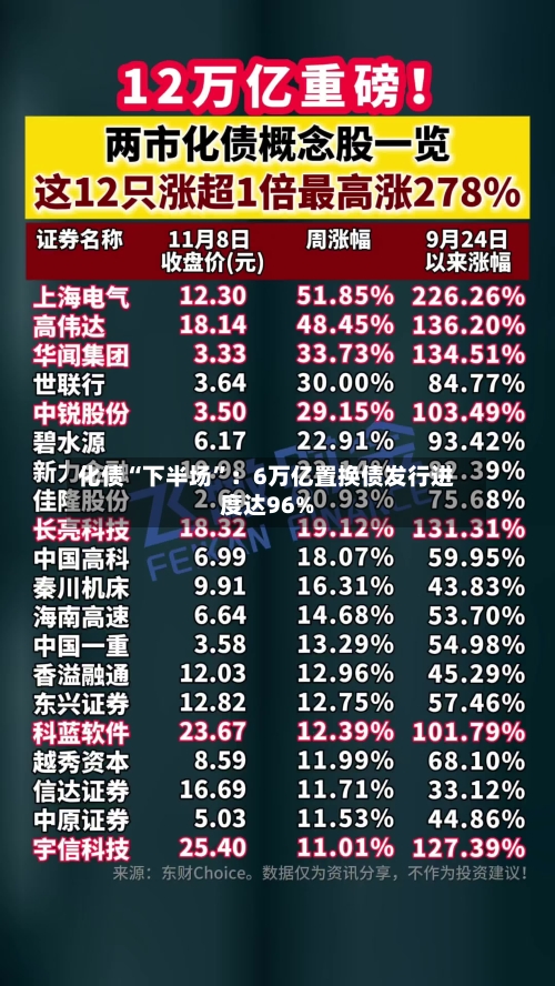 化债“下半场”：6万亿置换债发行进度达96%-第3张图片