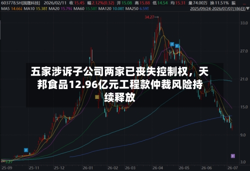 五家涉诉子公司两家已丧失控制权	，天邦食品12.96亿元工程款仲裁风险持续释放-第2张图片