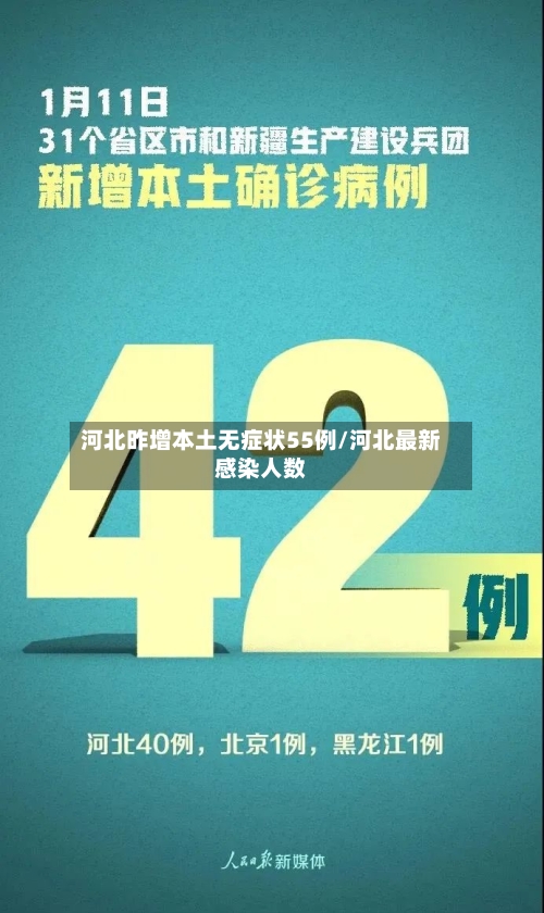 河北昨增本土无症状55例/河北最新感染人数-第3张图片