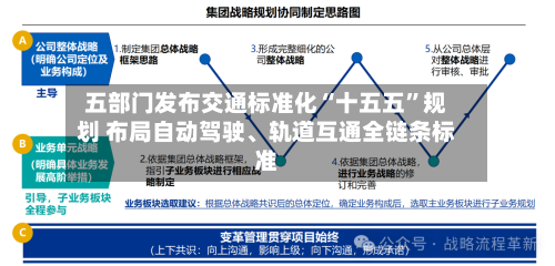 五部门发布交通标准化“十五五”规划 布局自动驾驶	、轨道互通全链条标准-第2张图片