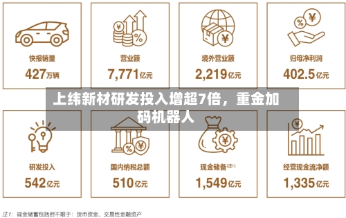 上纬新材研发投入增超7倍，重金加码机器人-第2张图片