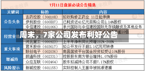 周末，7家公司发布利好公告-第2张图片