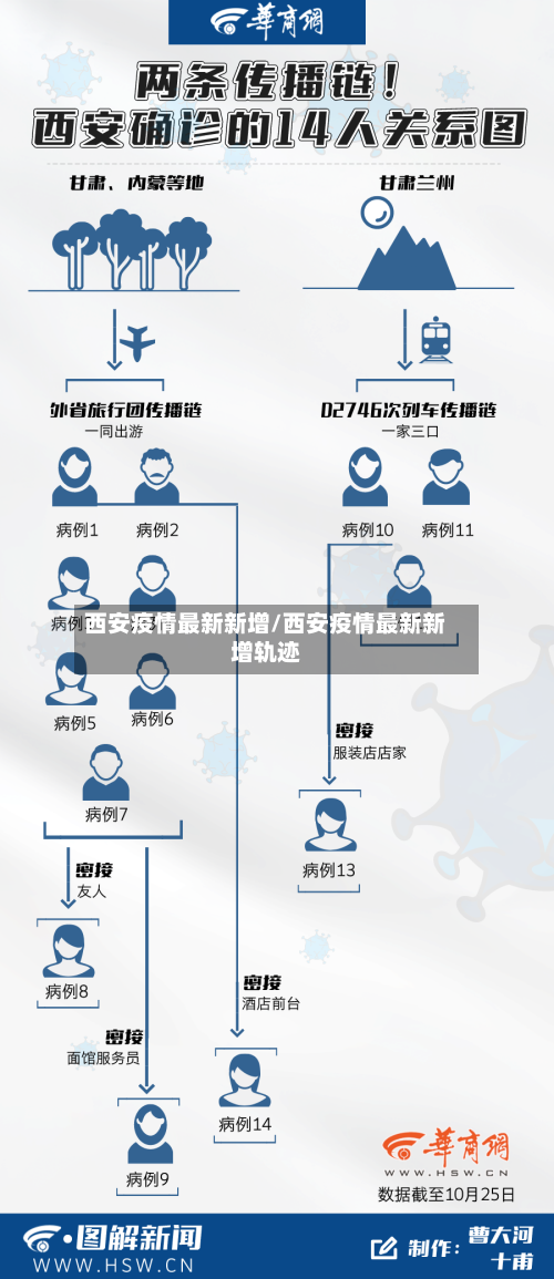 西安疫情最新新增/西安疫情最新新增轨迹-第3张图片