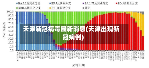 天津新冠病毒最新消息(天津出现新冠病例)