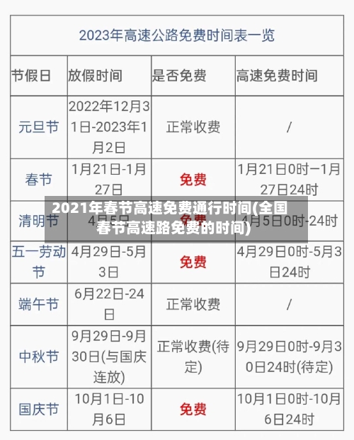 2021年春节高速免费通行时间(全国春节高速路免费的时间)