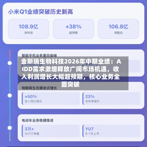 金斯瑞生物科技2026年中期业绩：AIDD需求激增释放广阔市场机遇	，收入利润增长大幅超预期，核心业务全面突破-第2张图片