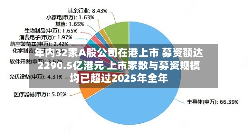 年内32家A股公司在港上市 募资额达2290.5亿港元 上市家数与募资规模均已超过2025年全年-第2张图片