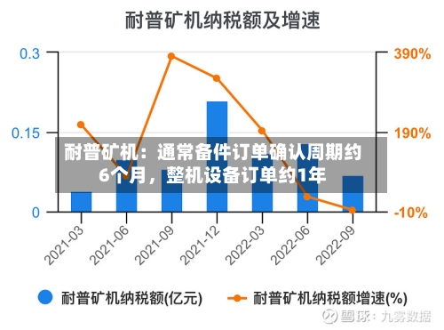 耐普矿机：通常备件订单确认周期约6个月，整机设备订单约1年-第2张图片