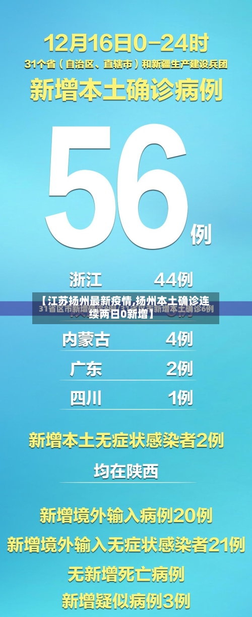 【江苏扬州最新疫情,扬州本土确诊连续两日0新增】-第2张图片