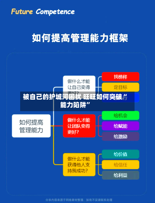 被自己的护城河困扰 旺旺如何突破“能力陷阱	”-第2张图片
