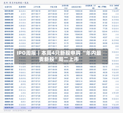 IPO周报｜本周4只新股申购 “年内最贵新股”周二上市-第2张图片