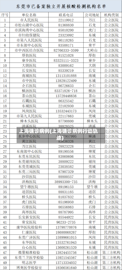 上海确诊病例(上海确诊病例行动轨迹)-第2张图片