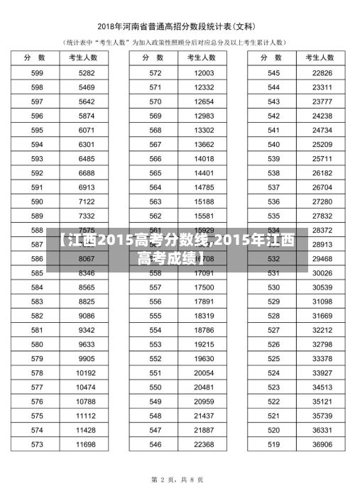 【江西2015高考分数线,2015年江西高考成绩】
